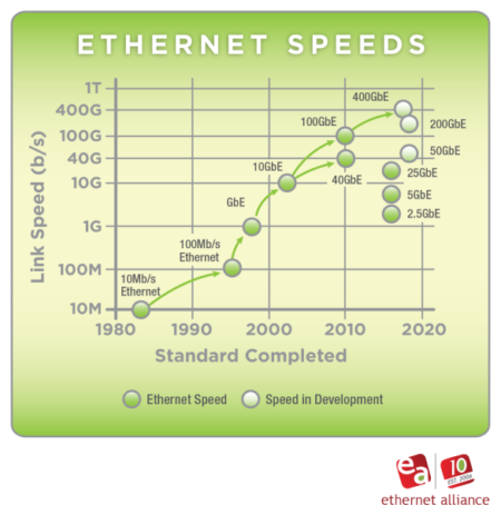 ethernet-speeds - JAYCOR International