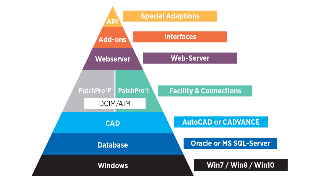 pyramid - JAYCOR International